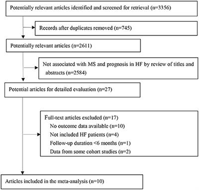 Prognostic Impact of Metabolic Syndrome in Patients With Heart Failure: A Meta-Analysis of Observational Studies